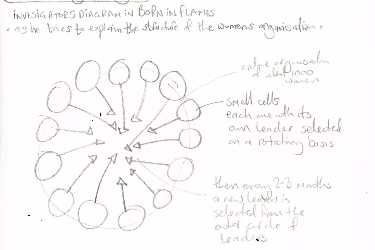 printed map of feminist governance models